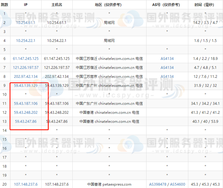 电信去程路由跟踪测试