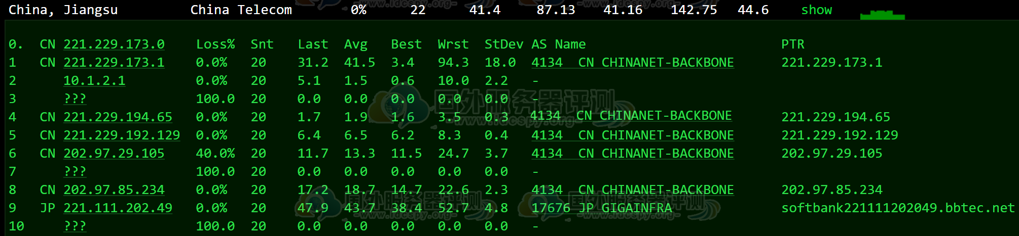 HostKvm日本VPS评测