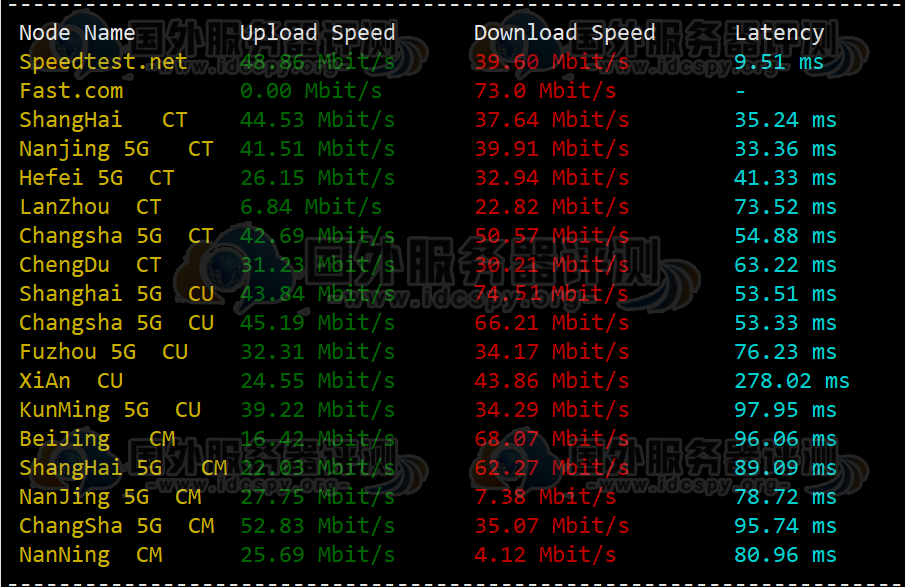 HostKvm日本VPS评测