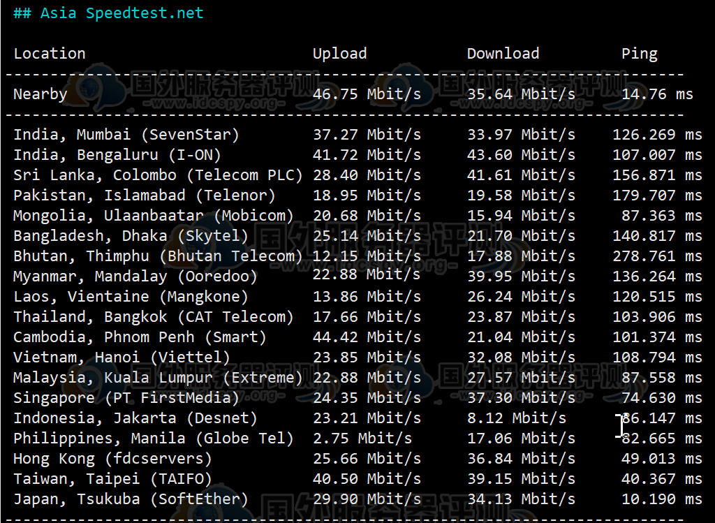 HostKvm日本VPS评测