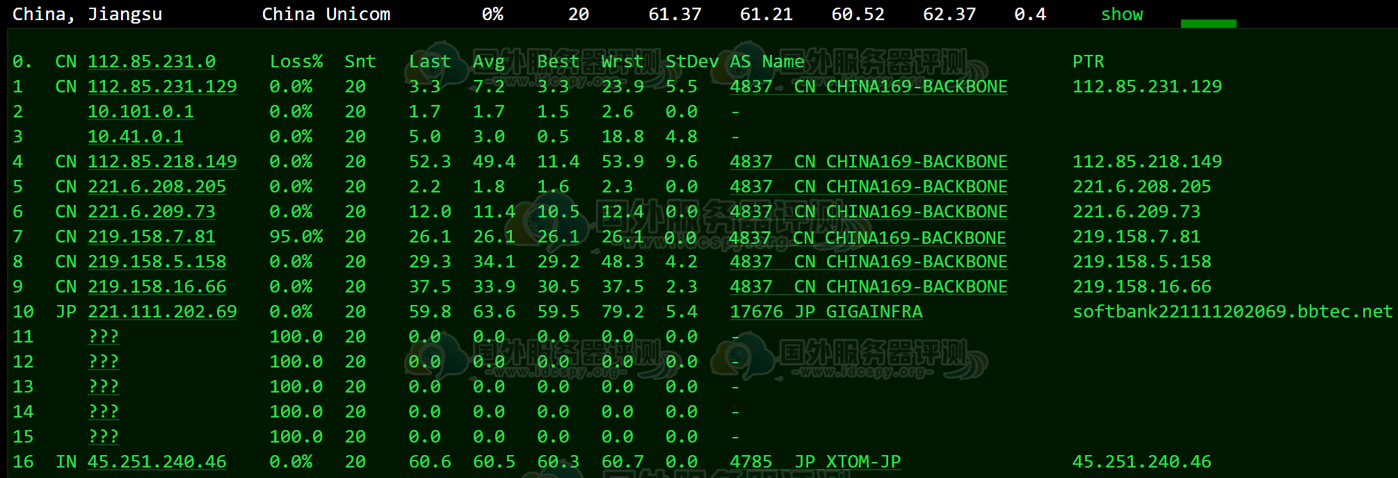 HostKvm日本VPS评测