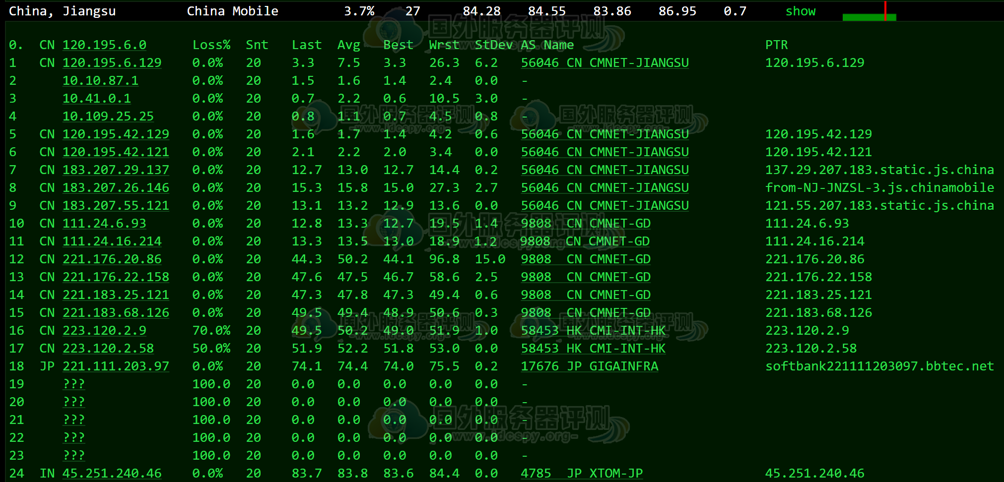 HostKvm日本VPS评测