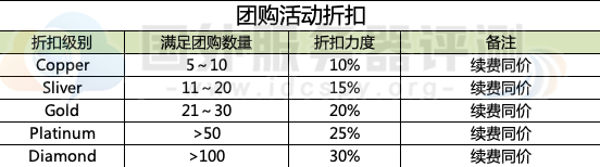 RAKsmart团购活动详情