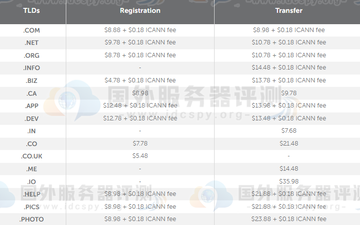 Namecheap域名折扣注册与转让