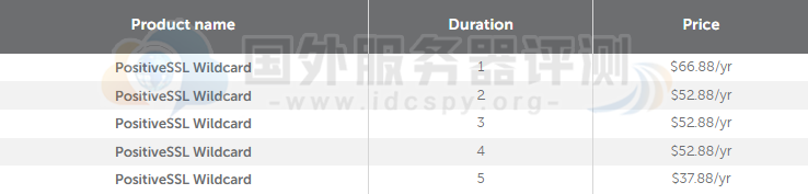 PositiveSSL 通配符最高可享受 19% 的折扣